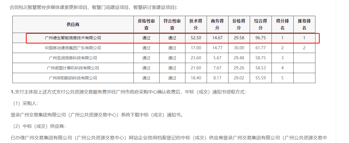UG环球视讯ug喜提大标！ 智慧校园一卡通，助力广州市技师学院校园信息化建设